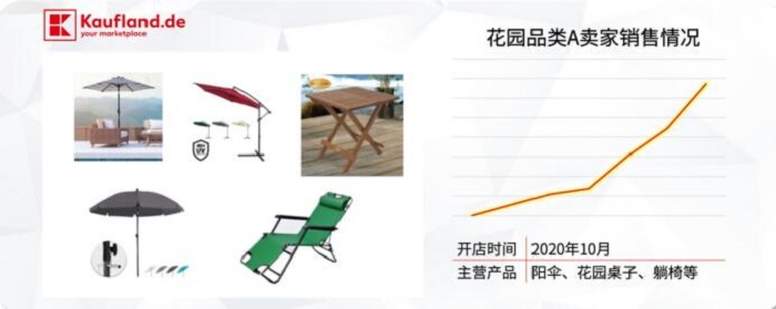 梦想国际