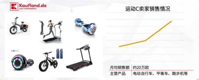 梦想国际